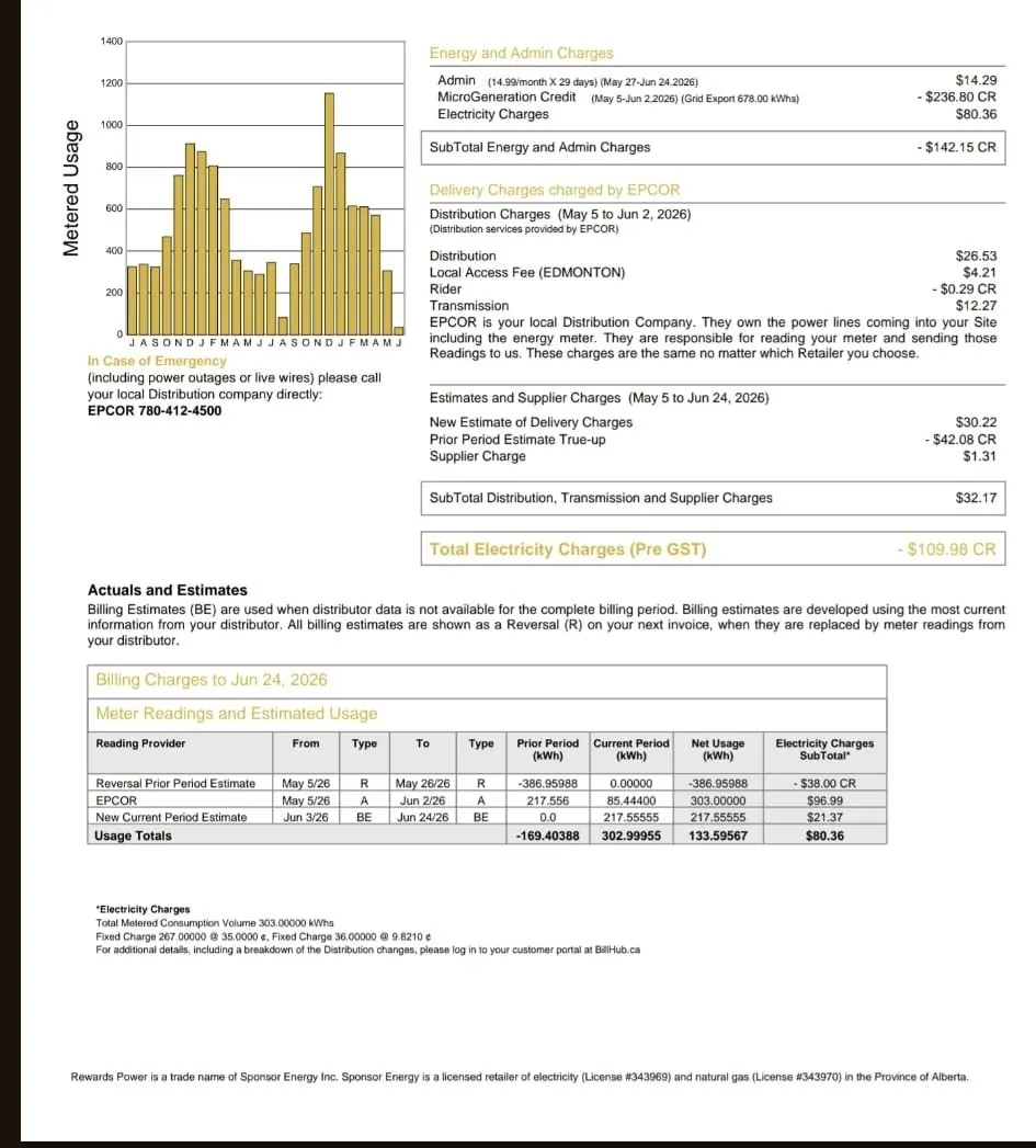 Dmitry Naboka's actual power bill, May to June 2026, showing a negative $109.98 credit balance from a 9.56 kW Edmonton solar install